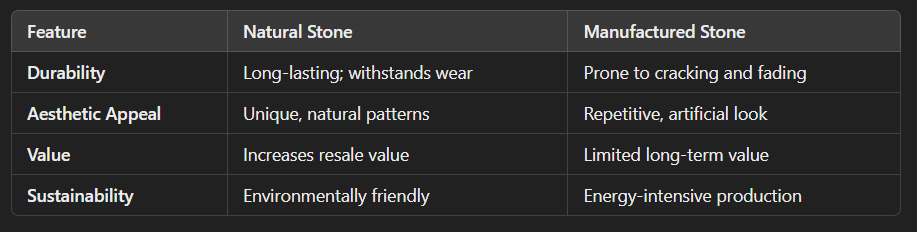 comparison of natural v manuf